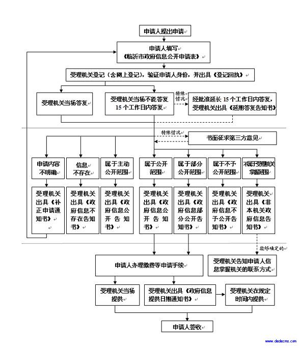 http://mzj.linyi.gov.cn/__local/0/4B/08/AEF9960513C213DCA8413A28759_1C59AF21_125F2.jpg?e=.jpg